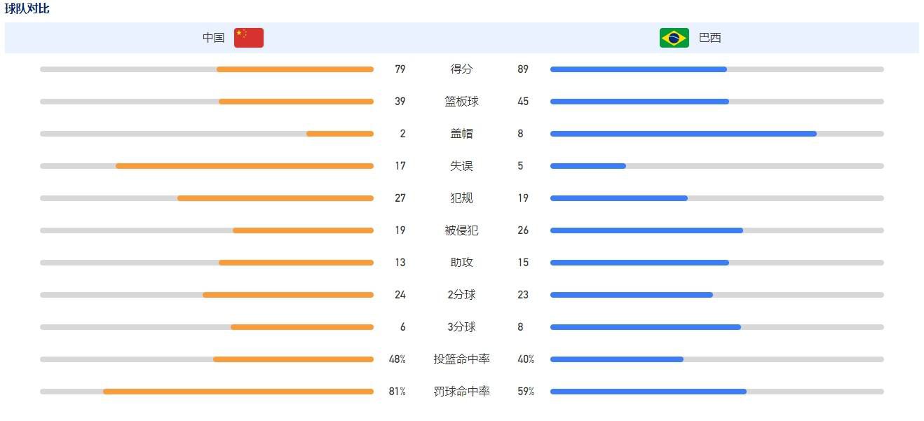 国际足联官方网站确认，国际足联颁奖典礼将在明年1月15日进行，典礼举办地点为伦敦。